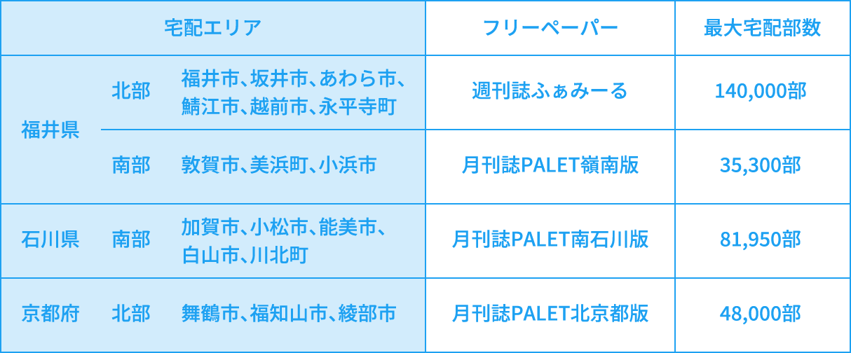 折込表